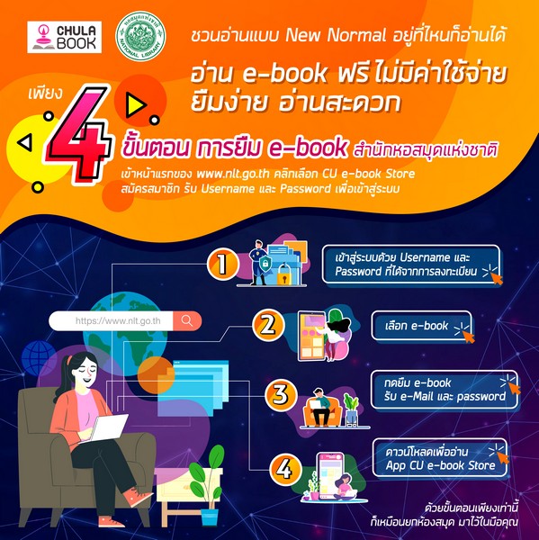 สำนักหอสมุดแห่งชาติร่วมกับศูนย์หนังสือจุฬาฯ เปิดให้บริการยืม E-Book ฟรี สำหรับประชาชน