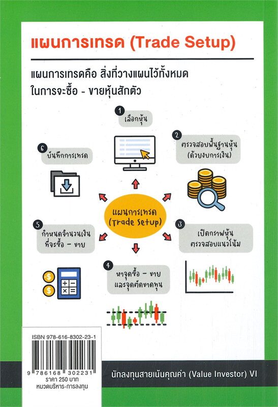 มือใหม่เทรดหุ้น วิเคราะห์งบ + กราฟเทคนิค