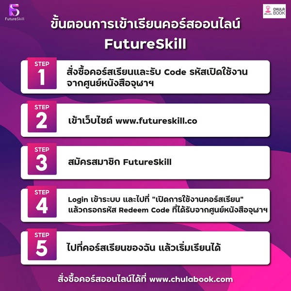 (CU COURSE) เรียนรู้เทคนิคการเขียนนิยายออนไลน์ พร้อมสร้างรายได้แบบมืออาชีพทันที!