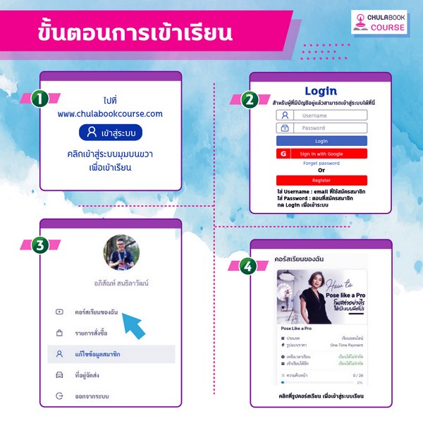 สรุปเนื้อหาสอบเข้า ม.ปลาย วิทยาศาสตร์กายภาพ (พี่เป๋า)