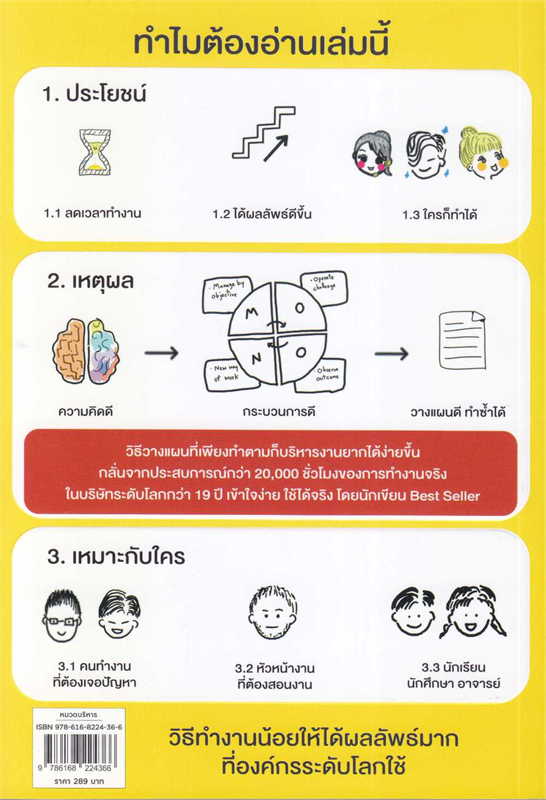 ทำน้อยได้มากไม่ยาก วิธีวางแผนงานให้สำเร็จตั้งแต่เริ่ม