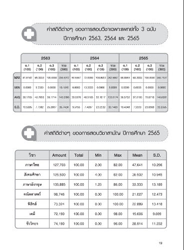 พิชิตข้อสอบ TPAT1 วิชาเฉพาะ กสพท ฉบับสมบูรณ์