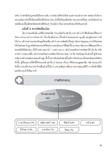 พิชิตข้อสอบ TPAT1 วิชาเฉพาะ กสพท ฉบับสมบูรณ์