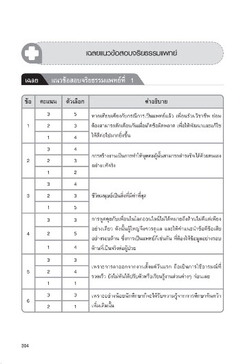 พิชิตข้อสอบ TPAT1 วิชาเฉพาะ กสพท ฉบับสมบูรณ์