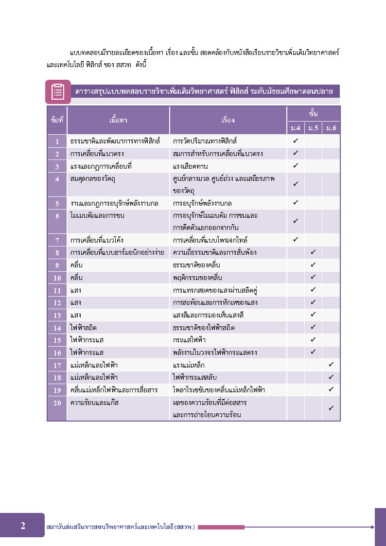พิชิตข้อสอบฟิสิกส์ ระดับมัธยมศึกษาตอนปลาย