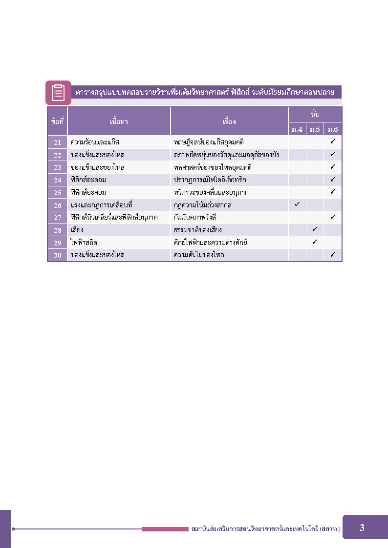 พิชิตข้อสอบฟิสิกส์ ระดับมัธยมศึกษาตอนปลาย