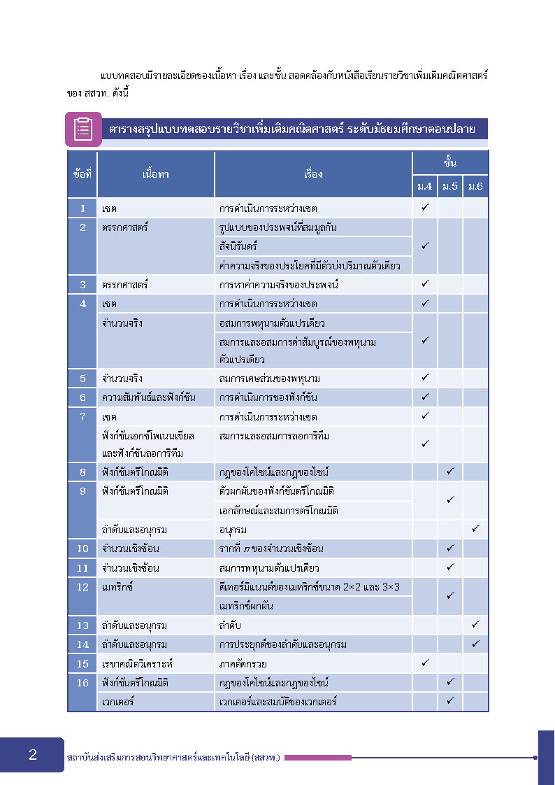 พิชิตโจทย์ข้อสอบ คณิตศาสตร์เพิ่มเติม ระดับมัธยมศึกษาตอนปลาย