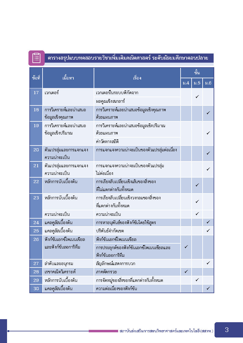 พิชิตโจทย์ข้อสอบ คณิตศาสตร์เพิ่มเติม ระดับมัธยมศึกษาตอนปลาย