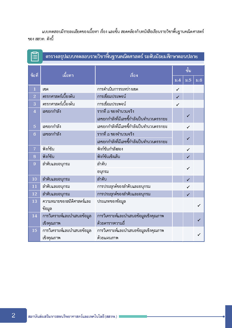 พิชิตโจทย์ข้อสอบ คณิตศาสตร์พื้นฐาน ระดับมัธยมศึกษาตอนปลาย