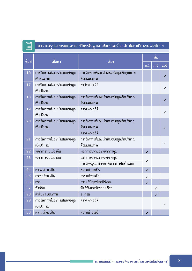 พิชิตโจทย์ข้อสอบ คณิตศาสตร์พื้นฐาน ระดับมัธยมศึกษาตอนปลาย