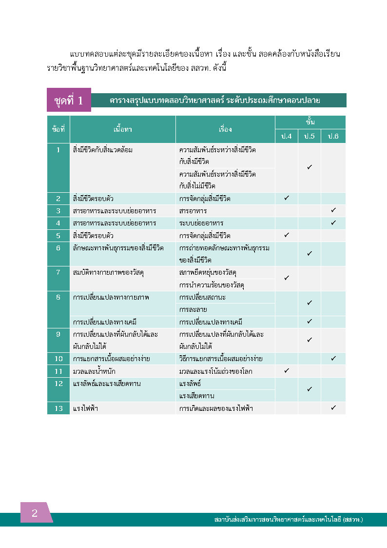 พิชิตโจทย์ข้อสอบ วิทยาศาสตร์ ระดับประถมตอนปลาย