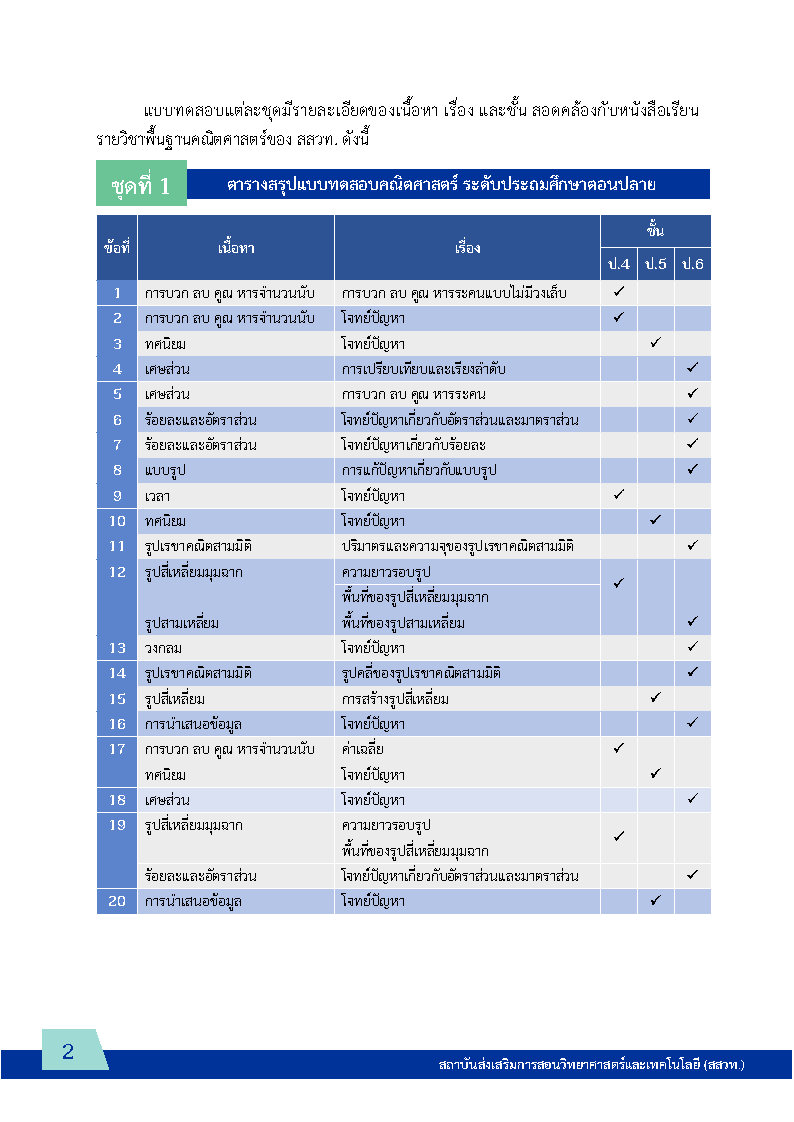 พิชิตโจทย์ข้อสอบ คณิตศาสตร์ ระดับประถมตอนปลาย