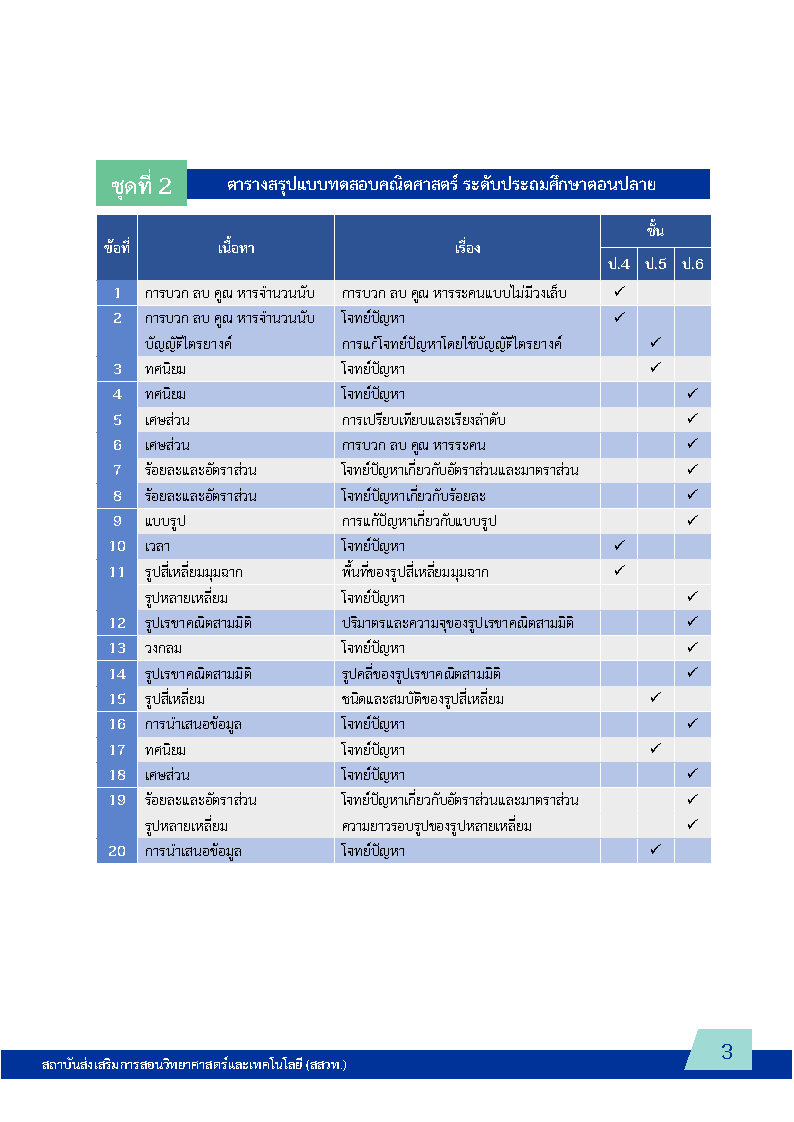 พิชิตโจทย์ข้อสอบ คณิตศาสตร์ ระดับประถมตอนปลาย