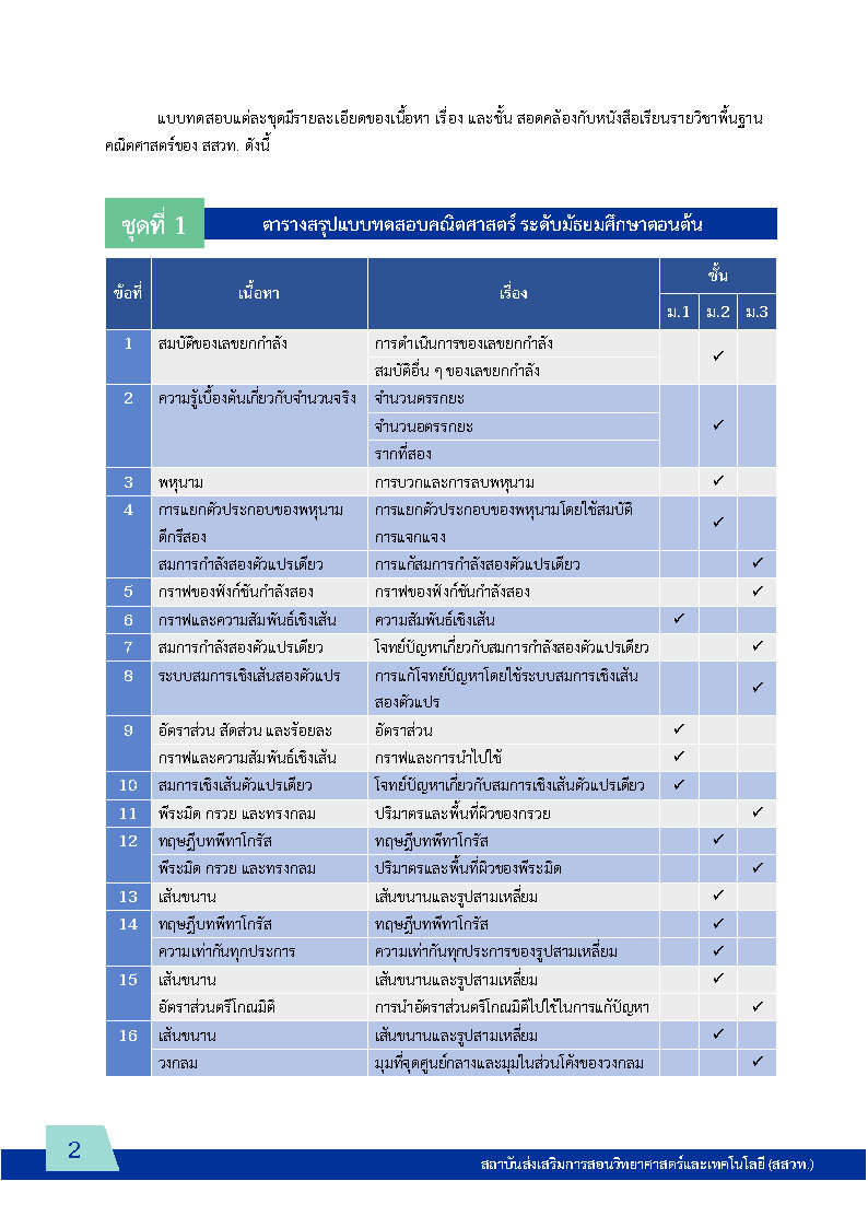 พิชิตโจทย์ข้อสอบ คณิตศาสตร์ ระดับมัธยมศึกษาตอนต้น
