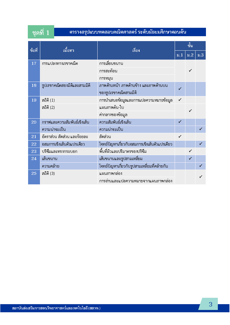 พิชิตโจทย์ข้อสอบ คณิตศาสตร์ ระดับมัธยมศึกษาตอนต้น