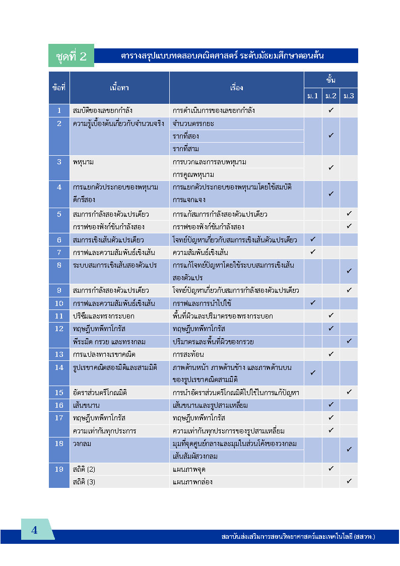 พิชิตโจทย์ข้อสอบ คณิตศาสตร์ ระดับมัธยมศึกษาตอนต้น