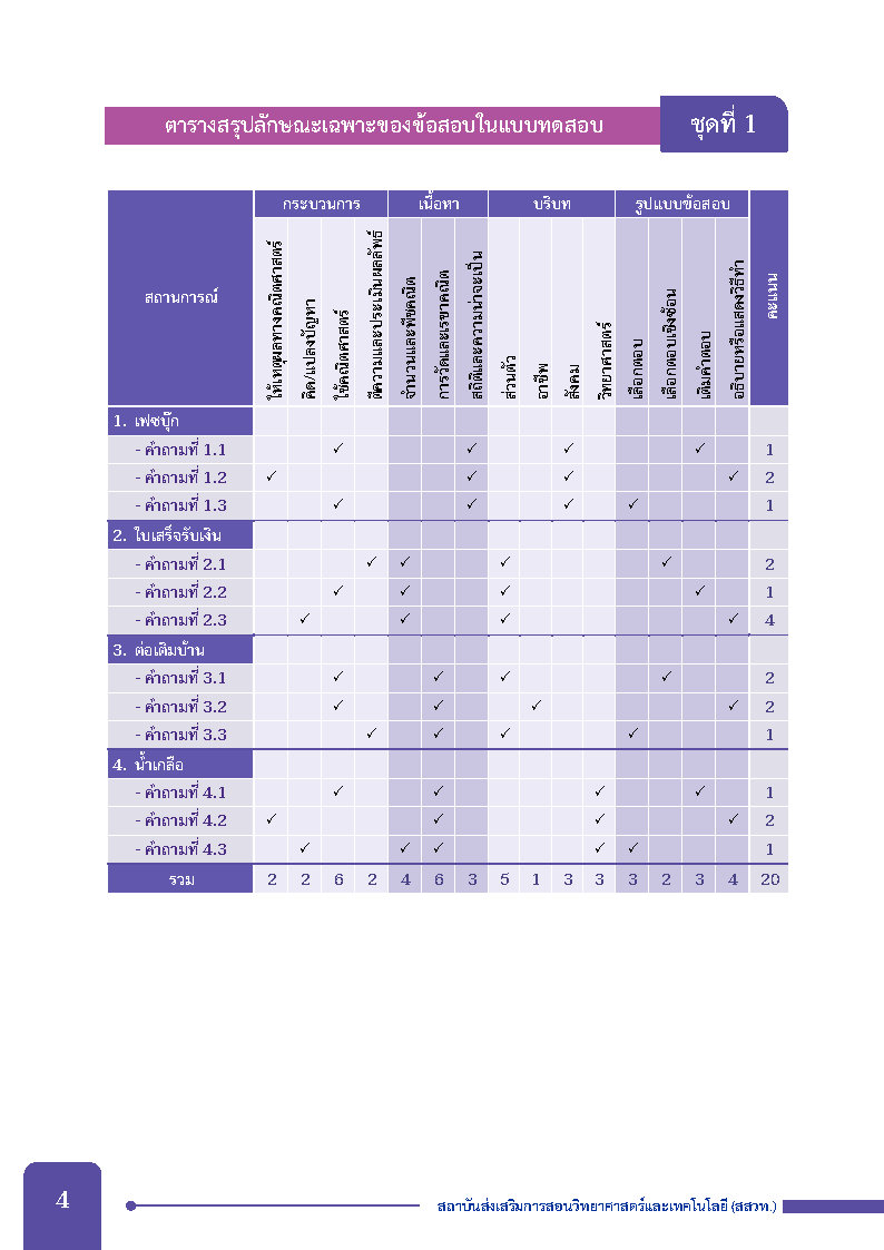ตะลุยโจทย์คณิต คิดวิเคราะห์ แก้ปัญหา ตามแนวทาง PISA ระดับมัธยมศึกษาตอนต้น