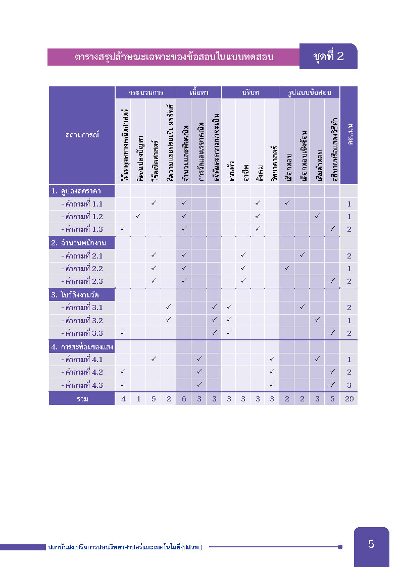 ตะลุยโจทย์คณิต คิดวิเคราะห์ แก้ปัญหา ตามแนวทาง PISA ระดับมัธยมศึกษาตอนต้น