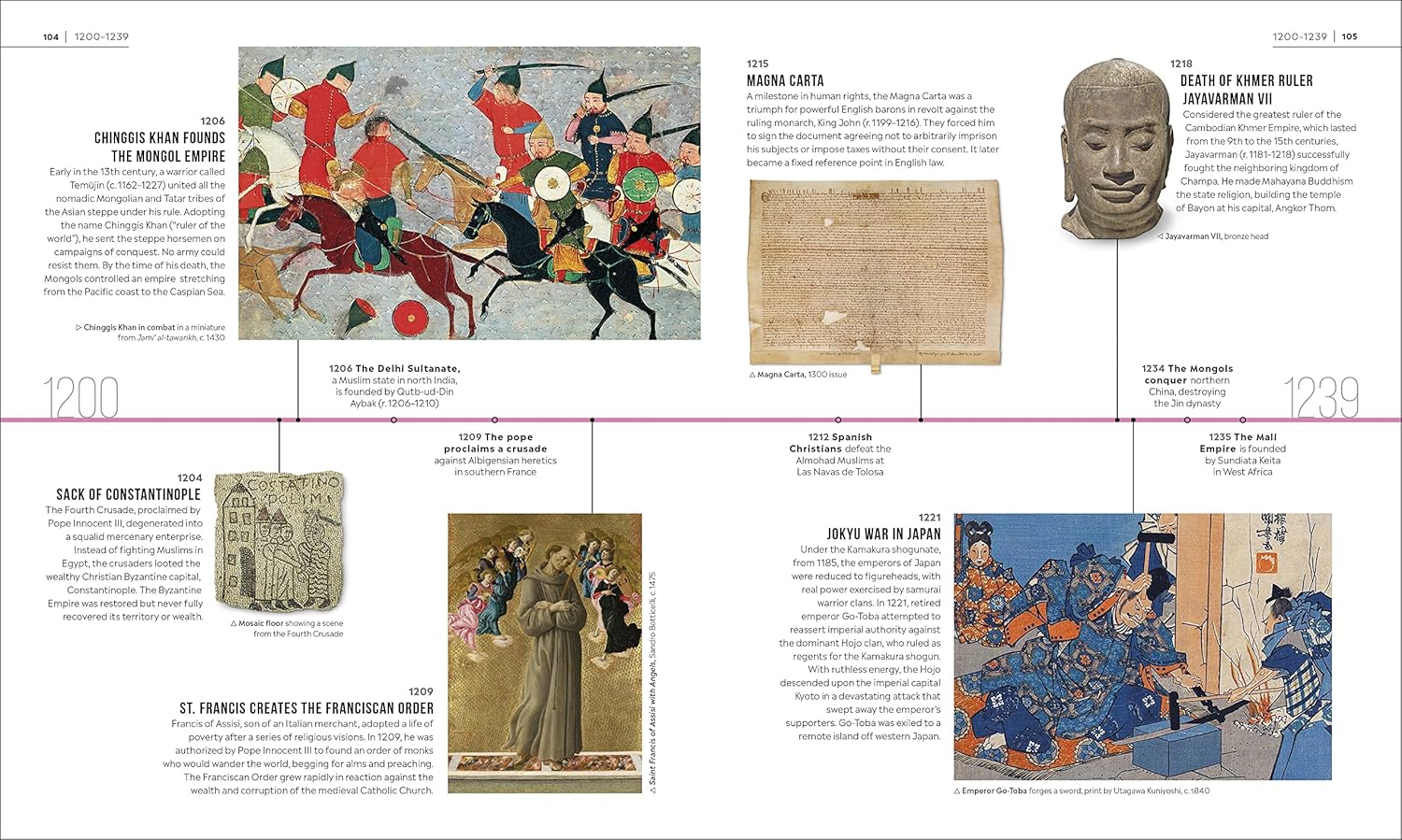 TIMELINES OF WORLD HISTORY (HC)