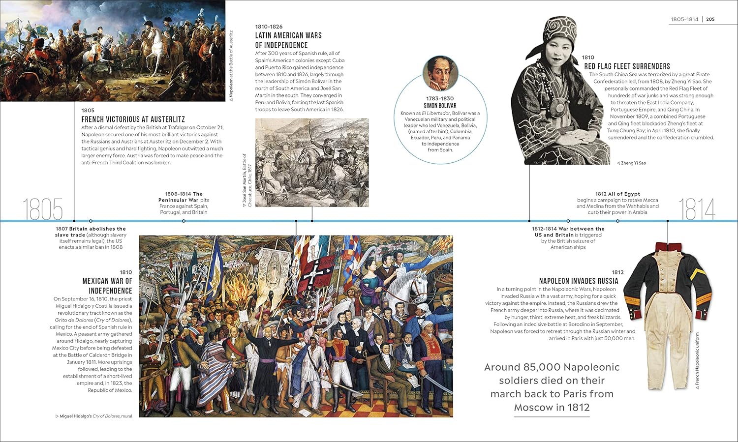 TIMELINES OF WORLD HISTORY (HC)