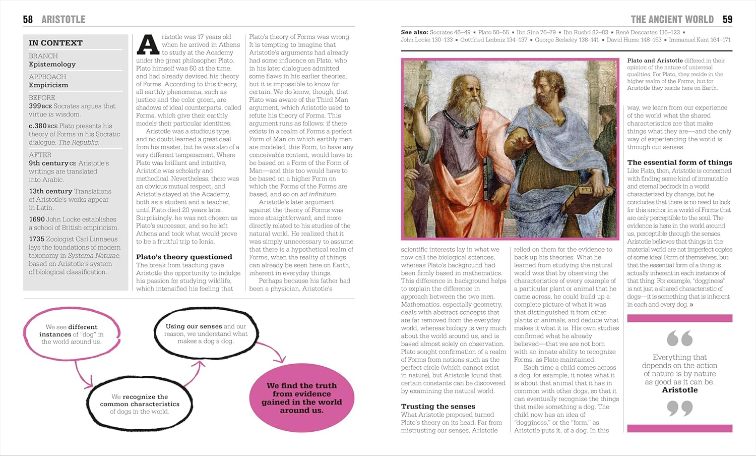 THE PHILOSOPHY BOOK: BIG IDEAS SIMPLY EXPLAINED
