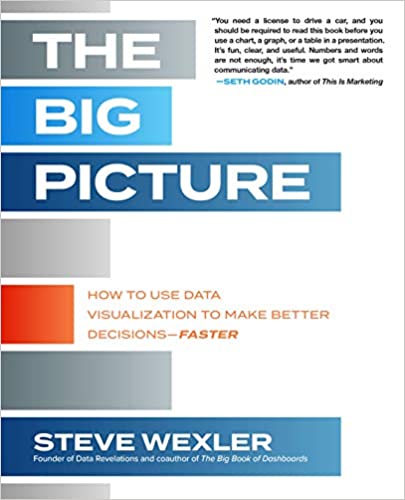 THE BIG PICTURE: HOW TO USE DATA VISUALIZATION TO MAKE BETTER DECISIONS-FASTER