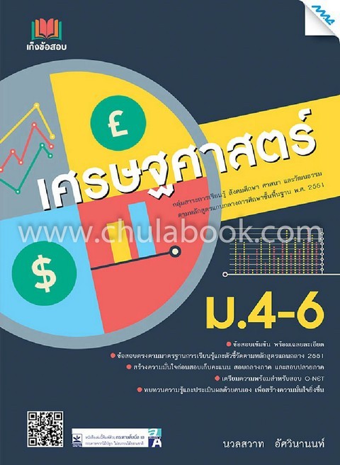 เศรษฐศาสตร์ ม.4-6 :กลุ่มสาระการเรียนรู้ สังคมศึกษา ศาสนาและวัฒนธรรม
