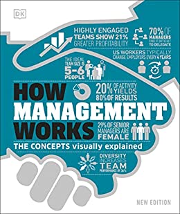 HOW MANAGEMENT WORKS: THE CONCEPTS VISUALLY EXPLAINED (HC)