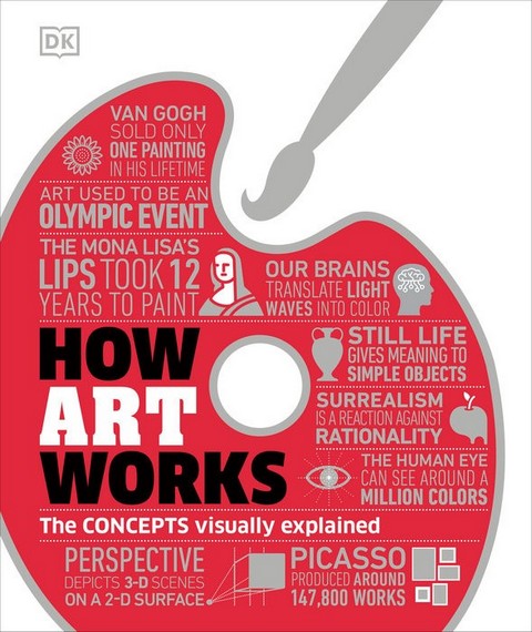 HOW ART WORKS: THE CONCEPTS VISUALLY EXPLAINED (HC)