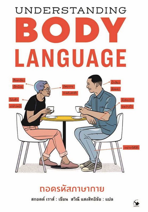 UNDERSTANDING BODYLANGUAGE ถอดรหัสภาษากาย