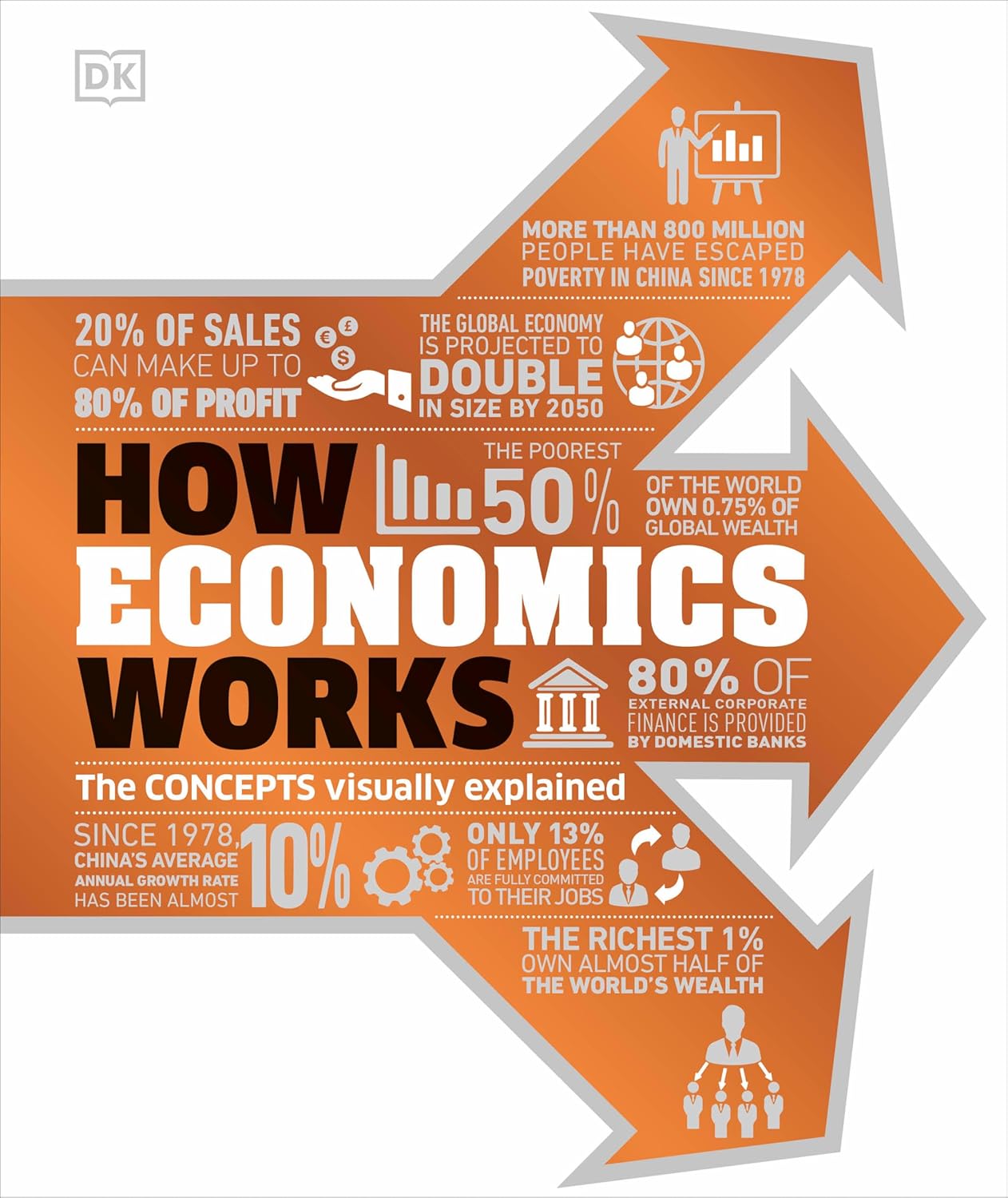 HOW ECONOMICS WORKS (HC)