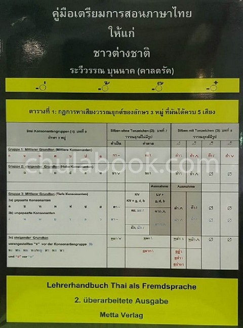 คู่มือเตรียมการสอนภาษาไทยให้แก่ชาวต่างชาติ