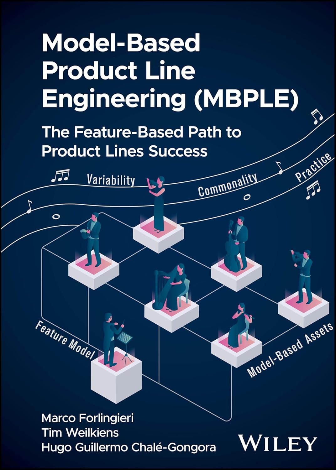 MODEL-BASED PRODUCT LINE ENGINEERING (MBPLE): THE FEATURE-BASED PATH TO PRODUCT LINES SUCCESS (HC)
