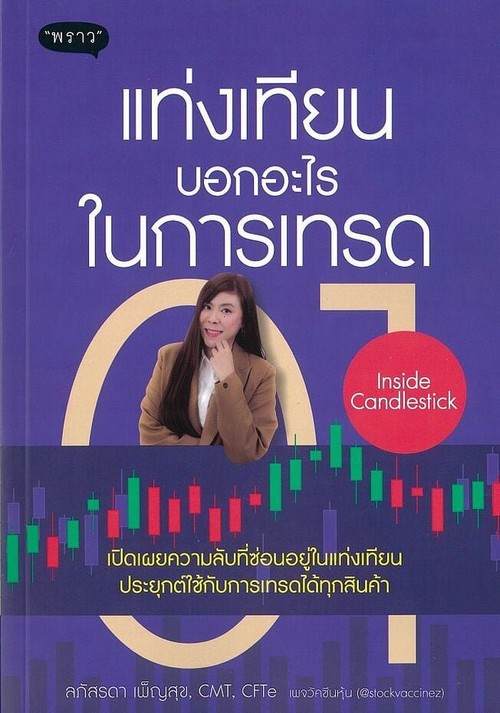 INSIDE CANDLESTICK แท่งเทียนบอกอะไรในการเทรด