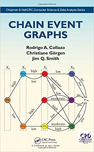 CHAIN EVENT GRAPHS
